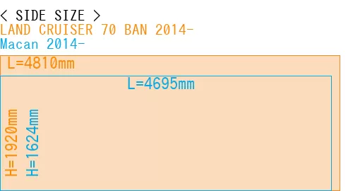 #LAND CRUISER 70 BAN 2014- + Macan 2014-